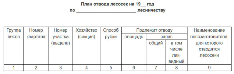 План отвода лесосеки